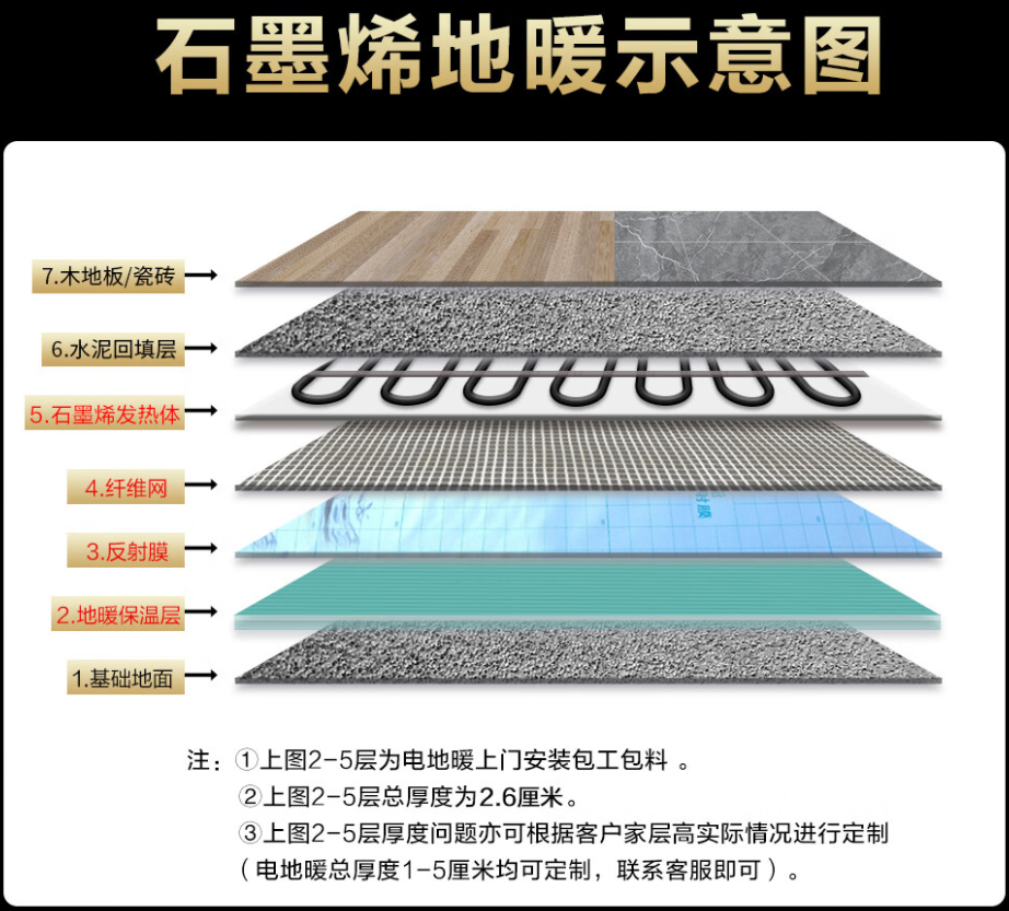 渝北区 石墨烯电地暖公司哪家好？施工质量核心标准